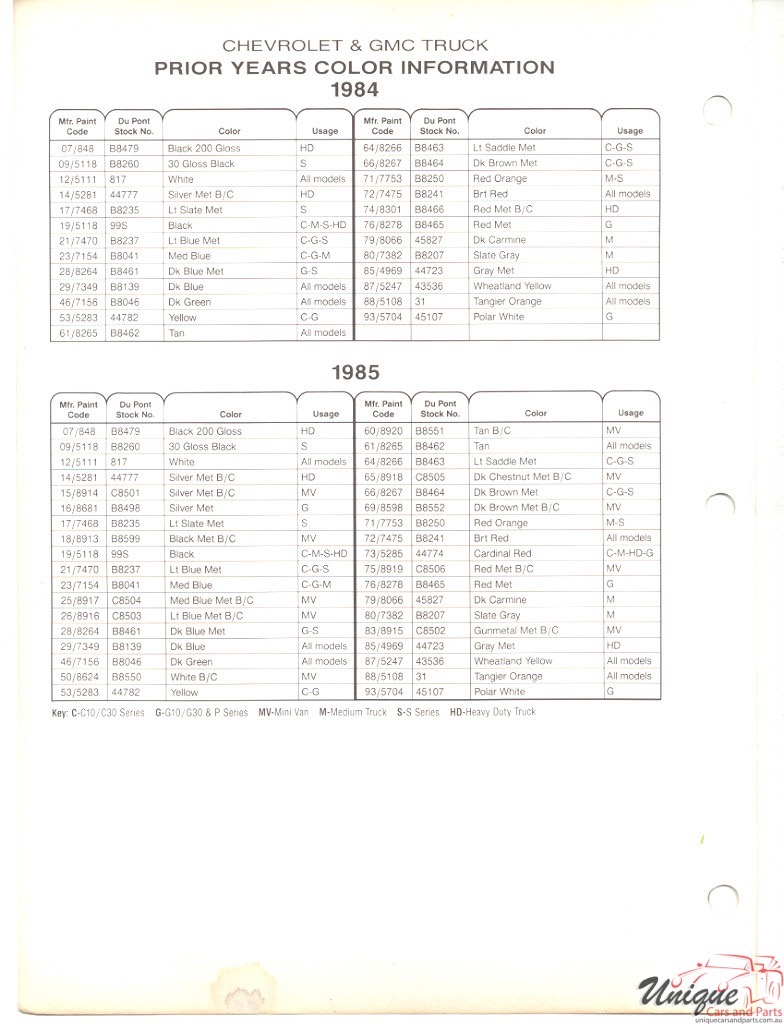 1986 GMC Truck Paint Charts DuPont 4